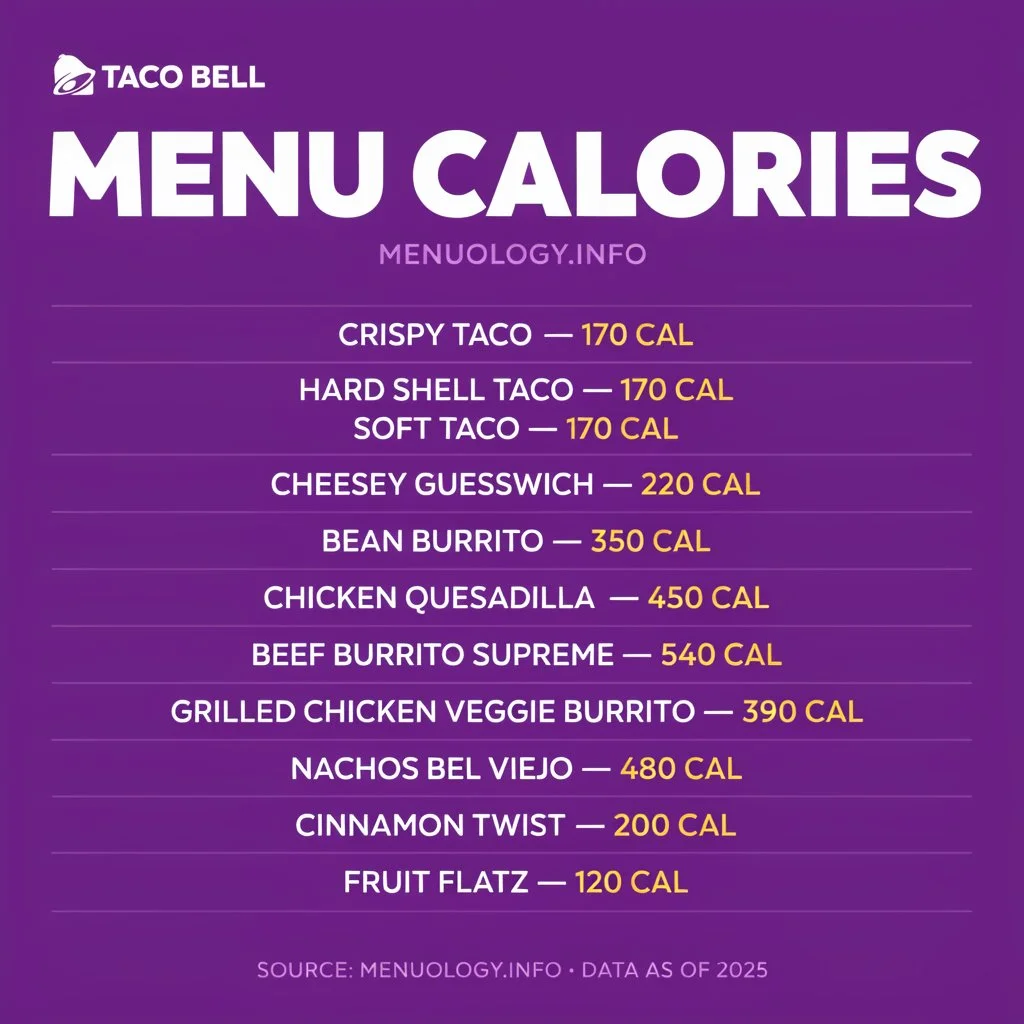 Taco Bell Menu Calories count